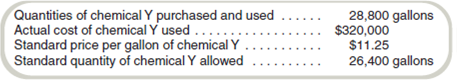 (Appendix used in Part b) Variable Cost Variances  Information on Canyon Chemical's direct materials costs follows:     Required  a. What were Canyon Chemical's direct materials price and efficiency variances  b. (Appendix) Prepare the journal entries to record the purchase and use of chemical Y.