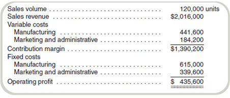 Solve for Master Budget Given Actual Results  A new accounting intern at Gibson Corporation lost the only copy of this period's master budget. The CFO wants to evaluate performance for this period but needs the master budget to do so. Actual results for the period follow:     The company planned to produce and sell 108,000 units for $15 each. At that volume, the contribution margin would have been $1,140,000. Variable marketing and administrative costs are budgeted at 10 percent of sales revenue. Manufacturing fixed costs are estimated at $6 per unit at the normal volume of 108,000 units. Management notes, We budget an operating profit of $3 per unit at the normal volume. Required  a. Construct the master budget for the period. b. Prepare a profit variance analysis like the one in Exhibit 16.5.