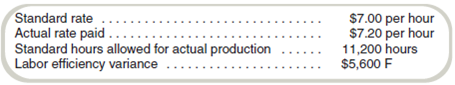 Solve for Direct Labor-Hours  Thomas Company reports the following direct labor information for one of its products for April:     Required  Based on these data, what was the number of actual hours worked and what was the labor price variance
