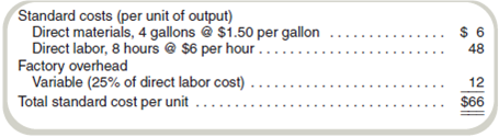 Manufacturing Variances  Clemson Company prepares its budgets on the basis of standard costs. A responsibility report is prepared monthly showing the differences between master budget and actual results. Variances are analyzed and reported separately. There are no materials inventories. The following information relates to the current period:     Actual costs and activities for the month follow:     Required  Prepare a cost variance analysis for the variable costs.