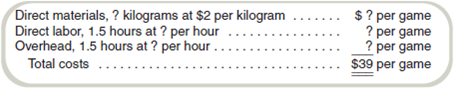 Find Actual and Budget Amounts from Variances  Assume that Timekiller, Inc., manufactures a new electronic game console. The current standard costs sheet for a game console follows:     Assume that the following data appeared in Timekiller's records at the end of the past month:     There are no materials inventories. Required  a. Prepare a variance analysis for direct materials and direct labor and complete the standard cost sheet. b. Assume that all production overhead is fixed and that the $4,500 underapplied is the only overhead variance that can be computed. What are the actual and applied overhead amounts