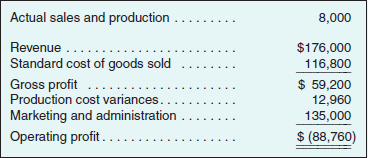 com: Performance Measurement and Variances  I thought the Internet would be an ideal way to distribute our products. We've had a lot of success with our direct sales, but now we can reach a much larger audience. The baskets we make and sell appeal to people everywhere. I thought about opening stores in other towns or maybe even franchising, but the Web offers me a way to expand without losing control. That's why the results for the first quarter of our Web-based unit are so disappointing. We expected a small loss, because of marketing and other start-up expenses, but I was not prepared for the beating we took. Maya McCrum, President and CEO AGM Enterprises Organization  AGM Enterprises is a small, family-owned and managed company that produces and sells wooden baskets. The company was founded in 1947 in California by Autumn McCrum as a way of supplementing the family income. The business remained small until 1990, when Maya McCrum took it over from her mother. Until that time, all orders were taken by the senior Ms. McCrum and all baskets were handmade by her. Ten years ago, Maya moved to a model of having dealers take orders and opened a small workshop where part-time labor produced the baskets. The dealers were also looking to supplement their incomes and, supplied with a small display inventory, displayed the baskets at home or at parties, and took orders. Order fulfillment was handled directly by AGM Enterprises personnel, who shipped finished baskets directly to customers. Little production inventory was kept. Last year, Maya McCrum evaluated the costs and benefits of two alternative distribution channels in an attempt to expand the business beyond the West Coast. One alternative was to franchise the business. Maya was concerned that she and the managers of AGM would lose control, especially control over quality, which she felt distinguished AGM baskets. The other alternative was to begin taking orders over the Internet. Maya chose the Internet option. The company added a new managerial position, Chief Technology Officer (CTO), and established a subsidiary, agm.com, to handle the new business. In an unusual move for the company, Maya went outside the small circle of family and friends and hired as the CTO Mary Brown, who had experience on both the technical and management side of a local Internet start-up. Mary was looking for something new where she could be in charge of an entire operation and was excited that she could combine this with her interest in basket weaving. It was agreed that if she could meet or exceed her budget for the first year of operation, she would be given a substantial piece of agm.com. The executives of AGM Enterprises considered the initial foray into the Internet to be an experiment to see if the anonymous approach would be effective in selling baskets. Until this time, AGM considered its network of dealers to be crucial in the growth it had experienced in the last several years. To this end, a separate workshop (factory) was established in Pennsylvania. One of the reasons for selecting Pennsylvania was the availability of part-time labor at lower costs than in California. Another was to attempt to penetrate the East Coast market by locating a workshop there, taking advantage of more immediate access to local market tastes and trends. It was decided that the Pennsylvania operation would produce exclusively for agm.com business and the California workshop would continue to handle the orders from dealers. Most of the staff functions for agm.com were provided and controlled by AGM Enterprises. Mary and Donna Cunha, the senior vice president of marketing for the parent company, jointly decided the marketing budget. While the budget was decided jointly, media decisions and advertising campaigns were run directly from the parent organization. Personnel and financial services were also centralized. Mary contracted with a major telecommunications company to provide Web hosting services for the operation. She wanted to go with a telecommunications company rather than a local Internet Service Provider (ISP) for reasons of reliability. The back office operations (billing, payroll, etc.) would be maintained on personal computers at the agm.com office. The Initial Plan  AGM Enterprises (and agm.com) have a July 1 fiscal year and the launch of agm.com was designed to coincide with the beginning of fiscal year 1. Maya and Mary decided that agm.com would initially offer only one of the company's many baskets for sale. Company managers believed this would simplify production scheduling and help maintain quality control for the workforce. The basket to be offered was the round basket, one of the company's most popular. The standard cost sheet for the basket is shown in Exhibit 16.16. Exhibit 16.16 Standard Cost Sheet agm.com     Exhibit 16.17 Operating Budget, First Quarter agm.com     The cost accounting system at AGM Enterprises and the one adopted for agm.com is a full absorption, standard cost system. Overhead is assigned to products (at standard cost) and not recognized in income until the product is sold. Variable overhead is allocated on the basis of direct labor hours and fixed overhead on the number of units. The fixed overhead rate is based on an estimated production level for the quarter. All variances from standard are recognized in the period recorded. Because of the uncertainty surrounding the demand for baskets using this new channel, the first quarter budget was designed to be easy to meet. In addition, relatively large marketing expenses were budgeted for promoting the new channel at related Web sites and in craft publications. This was especially important in some of the East Coast publications because AGM had a small share in these markets. The first quarter operating budget is shown in Exhibit 16.17. The marketing and administration budget included the costs incurred by the parent for providing these services, as well as the cost of the small staff assisting Mary and Jeff Lancaster, the production manager at agm.com. First Quarter Results  At first, things went well for agm.com. Sales in July were sufficiently strong that managers thought the initial sales forecast might have been too limiting. Beginning in mid-August, however, events turned against the new operation. Workers at the telecommunications company went on strike. At first, there was little impact. On August 9, however, a phone line leading to the server was damaged. Because of the strike, the site went off the air. It was one week before supervisors were able to get the site back up. Although difficult to estimate, Mary suggested in a message to AGM Enterprises that the company lost about 5 percent in unit sales (i.e., about 400 baskets). She based this estimate on the fact that lines were down 7 days of the quarter (about 7.7 percent) but that some of the customers that were not able to connect would return when service was restored. Others would simply click on the next site their search engine identified. In order to try and counteract some of the negative publicity that occurred, agm.com offered some concessions to customers. One concession was free shipping on all orders over $100. (Initially, shipping was billed to the customer at cost.) This added $13,000 to the Marketing and Administration expenses for the quarter. Also, at Mary's request, additional marketing campaigns costing $32,000 were launched in craft magazines and on cable television. These efforts helped make up for the lost sales. As sales were falling, the company was also hit by the booming economy in the state when the basket makers were finding better part-time employment in the local industries. As a result, agm.com had to increase the wage rate simply to maintain production. Not all the news was bad, however. Mary had immediately identified a modification in the production process at the Pennsylvania workshop that reduced the scrap on each basket by 20 percent. This modification was used on all baskets produced in the quarter. (In the original process, scrap occurred in the initial cutting of the material and, therefore, no labor was lost because of the scrap.) In addition, she maintained the level of quality, so the company received no returns and many comments about future purchases. Still, she was concerned that this poor first quarter showing was going to be difficult to make up. I came here because I wanted to work at a company that, first, I had a significant ownership stake in and, second, that would allow me to pursue my interest in the craft of basket weaving full-time. I'm afraid that, because of the strike, I won't meet the first year budget and will lose my bonus shares. I think Maya is a fair person, but she has to answer to the other owners. They might not be so willing to assume that these results are because of events out of my control. Exhibit 16.18 shows the actual results for the quarter. The actual direct (materials and labor) production inputs are shown in Exhibit 16.19. Actual total variable overhead for the quarter was $5,760 and actual fixed overhead was $16,000. Exhibit 16.18 Actual Results, First Quarter agm.com     Exhibit 16.19 Actual Direct Production Quantities and Costs agm.com     Next Steps  As Maya contemplates the future of the new distribution channel, she is concerned as well about the effect of the first quarter on her agreement with Mary. I would really like the answer to just one question: Should we rewrite our agreement From what I have seen, Mary is really dedicated to the business. On the other hand, an agreement is an agreement. If we revise it now, what kind of problems will we have in the future  Required  a. What were the factors that caused actual quarterly income to be less than budgeted Quantify the effect of each of these factors. Be as specific as possible. b. For which of these factors, if any, should Mary be held responsible  c. Should Maya rewrite the agreement with Mary  (Copyright © William N. Lanen, 2004)