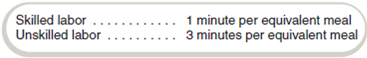 Labor Mix and Yield Variances  Matt's Eat 'N Run has two categories of direct labor, unskilled, which costs $7.50 per hour, and skilled, which costs $15 per hour. Management has established standards per equivalent friendly meal, which has been defined as a typical meal consisting of a hamburger, a drink, and French fries. Standards have been set as follows:     During May, Matt's sold 180,000 equivalent friendly meals and incurred the following labor costs:     Required  a. Compute labor price and efficiency variances. b. Compute labor mix and yield variances.