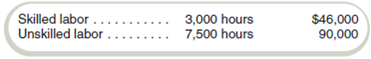 Labor Mix and Yield Variances  Matt's Eat 'N Run has two categories of direct labor, unskilled, which costs $7.50 per hour, and skilled, which costs $15 per hour. Management has established standards per equivalent friendly meal, which has been defined as a typical meal consisting of a hamburger, a drink, and French fries. Standards have been set as follows:     During May, Matt's sold 180,000 equivalent friendly meals and incurred the following labor costs:     Required  a. Compute labor price and efficiency variances. b. Compute labor mix and yield variances.