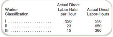 Labor Mix and Yield Variances  Davenport Construction Associates compares actual results with a flexible budget. The standard direct labor rates used in the flexible budget are established each year at the time the annual plan is formulated and held constant for the entire year. The standard direct labor rates in effect for the current fiscal year and the standard hours allowed for the actual output of remodeling work for September are shown in the following schedule:     The wage rates for each labor class increased under the terms of a new contract. The standard wage rates were not revised to reflect the new contract. The actual direct labor-hours worked and the actual direct labor rates per hour experienced for the month of September were as follows:     Required  Calculate the dollar amount of the total direct labor variance for September for Davenport Construction Associates and break down the total variance into the following components: a. Direct labor price and efficiency variances. b. Direct labor mix and yield variances. (CMA adapted)