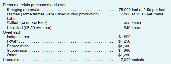 Racketeer, Inc. (Comprehensive Overview of Budgets and Variance)I just don't understand these financial statements at all! exclaimed Mr. Elmo Knapp. Mr. Knapp explained that he had turned over management of Racketeer, Inc., a division of American Recreation Equipment, Inc., to his son, Otto, the previous month. Racketeer, Inc., manufactures tennis rackets. I was really proud of Otto, he beamed. He was showing us all the tricks he learned in business school, and if I do say so myself, I think he was doing a rather good job for us. For example, he put together this budget for Racketeer, which makes it very easy to see how much profit we'll make at any sales volume (Exhibit 17.8). As best as I can figure it, in March we expected to have a volume of 8,000 units and a profit of $14,500 on our rackets. But we did much better than that! We sold 10,000 rackets, so we should have made almost $21,000 on them. Exhibit 17.8 Profit Graph Racketeer, Inc. Exhibit 17.9 Standard Costs a Racketeer, Inc. Another one of Otto's innovations is this standard cost system, said Mr. Knapp proudly. He sat down with our production people and came up with a standard production cost per unit (see Exhibit 17.9). He tells me this will let us know how well our production people are performing. Also, he claims it will cut down on our clerical work. Mr. Knapp continued, But one thing puzzles me. My calculations show that we should have earned profit of nearly $21,000 in March. However, our accountants came up with less than $19,000 in the monthly income statement (Exhibit 17.10). This bothers me a great deal. Now, I'm sure our accountants are doing their job properly. But still, it appears to me that they're about $2,200 short. As you can probably guess, Mr. Knapp concluded, we are one big happy family around here. I just wish I knew what those accountants were up to... coming in with a low net income like that. Required Prepare a report for Mr. Elmo Knapp and Mr. Otto Knapp that reconciles the profit graph with the actual results for March (see Exhibit 17.11). Show the source of each variance from the original plan (8,000 rackets) in as much detail as you can and evaluate Racketeer's performance in March. Recommend improvements in Racketeer's profit planning and control methods. Exhibit 17.10 Income Statement, March Racketeer, Inc. Exhibit 17.11 Actual Production Data for March Racketeer, Inc.