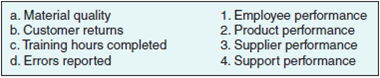 Benchmarks Match each of the following specific measurements with its benchmark category.