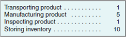 Manufacturing Cycle Time and Efficiency A manufacturing company has the following average times (in days):   Required Calculate the manufacturing cycle efficiency.<div style=padding-top: 35px> 