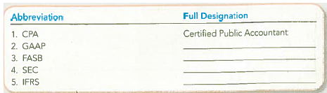 Identifying Definitions with Abbreviations  The following is a list of important abbreviations used in the chapter. These abbreviations also are used widely in business. For each abbreviation, give the lull designation. The first one is an example.   