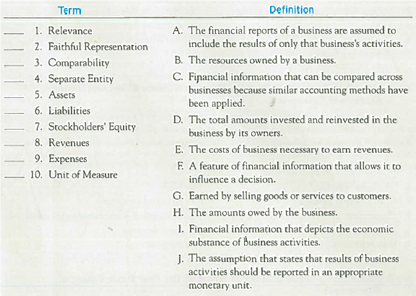 Matching Definitions with Terms Match each definition with its related term by entering the appropriate letter in the space provided.