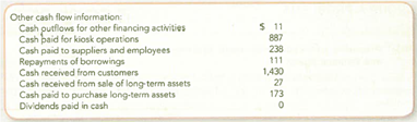 Reporting Amounts on the Four Basic Financial Statements  The following information for the year ended December 31, 2010 was reported by Coinstar, Inc. a company that began as a student project and now is known for its Redbox DVD rental kiosks. Amounts are in millions of dollars.         Required : Prepare the four basic financial statements for 2010.