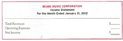 Preparing an Income Statement and Balance Sheet  Five individuals organized Miami Music Corporation on January 1, 2012 At the end of January 31, 2012 the following monthly financial data are available:     No dividends were declared or paid during January. Required:  1. Complete the following income statement and balance sheet for the month of January.         2. Did Miami Music Corporation generate a profit Which financial statement indicates this  3. Does Miami Music Corporation have sufficient resources to pay its liabilities Which financial statement indicates this
