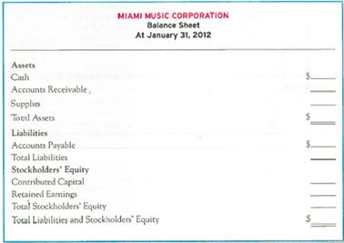 Preparing an Income Statement and Balance Sheet  Five individuals organized Miami Music Corporation on January 1, 2012 At the end of January 31, 2012 the following monthly financial data are available:     No dividends were declared or paid during January. Required:  1. Complete the following income statement and balance sheet for the month of January.         2. Did Miami Music Corporation generate a profit Which financial statement indicates this  3. Does Miami Music Corporation have sufficient resources to pay its liabilities Which financial statement indicates this