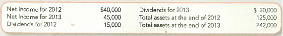 Preparing a Statement of Retained Earnings  Stone Culture Corporation was organized on January 1, 2012. For its first two years of operations, it reported the following:     On the basis of the data given, prepare a statement of retained earnings for 2012 (its first year of operations) and 2013.