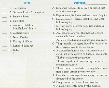 Matching Terms with Definitions Match each term with its related definition by entering the appropriate letter in the space provided. There should be only one definition per term (that is, there are more definitions than terms).