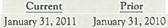Finding and Analyzing Financial Information  Refer to the financial statements of The Home Depot in Appendix A at the end of this book, or download the annual report from the Cases section of the text's Web site at www.mhhe.com/phillips4e. Required:  1. On what dates did the company's fiscal years end in 2011 and 2010  a.     b.      c.      d.      2. Which of the following are the amounts in the company's accounting equation (A = L + SE) for the year ended in January 2011  a. $40,877 = $21,484 + $19,393 b. $40,125 = $21,236 + $18,889 c. $67,997 = $64,659 + $3,338 d. $25,060 = $10,122 + $14,938 3. What is the company's current ratio at the end of the January 2011 reporting period  a. 1.99 b. 1.64 c. 0.75 d. 1.33 4. What does the company's current ratio in requirement 3 indicate  a. The company has nearly two dollars of current assets for every dollar of liabilities due in the next year. b. The company has less than one dollar of current assets for every dollar of liabilities due in the next year. c. The company has between one and two dollars of current assets for every dollar of liabilities due in the next year. d. The Current ratio does not indicate a company's ability to fulfil liabilities due in the next year.