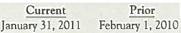 Finding and Analyzing Financial Information  Refer to the financial statements of The Home Depot in Appendix A at the end of this book, or download the annual report from the Cases section of the text's Web site at www.mhhe.com/phillips4e. Required:  1. On what dates did the company's fiscal years end in 2011 and 2010  a.     b.      c.      d.      2. Which of the following are the amounts in the company's accounting equation (A = L + SE) for the year ended in January 2011  a. $40,877 = $21,484 + $19,393 b. $40,125 = $21,236 + $18,889 c. $67,997 = $64,659 + $3,338 d. $25,060 = $10,122 + $14,938 3. What is the company's current ratio at the end of the January 2011 reporting period  a. 1.99 b. 1.64 c. 0.75 d. 1.33 4. What does the company's current ratio in requirement 3 indicate  a. The company has nearly two dollars of current assets for every dollar of liabilities due in the next year. b. The company has less than one dollar of current assets for every dollar of liabilities due in the next year. c. The company has between one and two dollars of current assets for every dollar of liabilities due in the next year. d. The Current ratio does not indicate a company's ability to fulfil liabilities due in the next year.