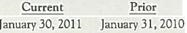 Finding and Analyzing Financial Information  Refer to the financial statements of The Home Depot in Appendix A at the end of this book, or download the annual report from the Cases section of the text's Web site at www.mhhe.com/phillips4e. Required:  1. On what dates did the company's fiscal years end in 2011 and 2010  a.     b.      c.      d.      2. Which of the following are the amounts in the company's accounting equation (A = L + SE) for the year ended in January 2011  a. $40,877 = $21,484 + $19,393 b. $40,125 = $21,236 + $18,889 c. $67,997 = $64,659 + $3,338 d. $25,060 = $10,122 + $14,938 3. What is the company's current ratio at the end of the January 2011 reporting period  a. 1.99 b. 1.64 c. 0.75 d. 1.33 4. What does the company's current ratio in requirement 3 indicate  a. The company has nearly two dollars of current assets for every dollar of liabilities due in the next year. b. The company has less than one dollar of current assets for every dollar of liabilities due in the next year. c. The company has between one and two dollars of current assets for every dollar of liabilities due in the next year. d. The Current ratio does not indicate a company's ability to fulfil liabilities due in the next year.