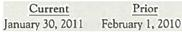 Finding and Analyzing Financial Information  Refer to the financial statements of The Home Depot in Appendix A at the end of this book, or download the annual report from the Cases section of the text's Web site at www.mhhe.com/phillips4e. Required:  1. On what dates did the company's fiscal years end in 2011 and 2010  a.     b.      c.      d.      2. Which of the following are the amounts in the company's accounting equation (A = L + SE) for the year ended in January 2011  a. $40,877 = $21,484 + $19,393 b. $40,125 = $21,236 + $18,889 c. $67,997 = $64,659 + $3,338 d. $25,060 = $10,122 + $14,938 3. What is the company's current ratio at the end of the January 2011 reporting period  a. 1.99 b. 1.64 c. 0.75 d. 1.33 4. What does the company's current ratio in requirement 3 indicate  a. The company has nearly two dollars of current assets for every dollar of liabilities due in the next year. b. The company has less than one dollar of current assets for every dollar of liabilities due in the next year. c. The company has between one and two dollars of current assets for every dollar of liabilities due in the next year. d. The Current ratio does not indicate a company's ability to fulfil liabilities due in the next year.