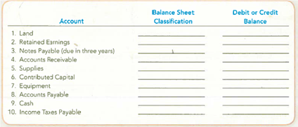 Classifying Accounts and Their Usual Balances As described in a recent annual report, Digital Diversions, Inc. (DDI) designs, develops, and distributes videogames for computers and advanced game systems. DDI has been operating for only one full year. Required: For each of the following accounts from DDI's recent balance sheet, complete the following table. Indicate whether the account is classified as a current asset (CA), noncurrent asset (NCA), current liability (CL), noncurrent liability (NCL), or stockholders' equity (SE), and whether the account usually has a debit ( dr ) or credit ( cr ) balance.