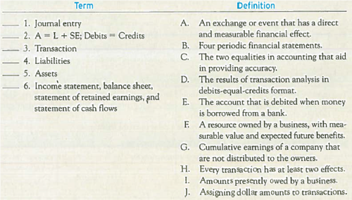 Matching Terms with Definitions  Match each term with its related definition by entering the appropriate letter in the space provided. There should be only one definition per term. (That is, there are more definitions than terms.)   
