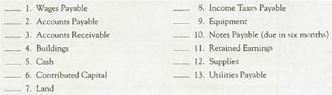 Classifying Accounts on a Balance Sheet  The following are a few of the accounts of Aim Delivery Corporation:     In the space provided, classify each as it would be reported on a balance sheet. Use the following codes:   