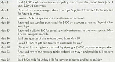 Accounting for Business Operations  Starting in May 2013, Nicole has decided that she has everything that she needs to open her doors to customers. To keep up with competition, Nicole has added gift certificates and has started to advertise her company more to keep her business going in the long term. Here is a sample of some transactions that occurred in the month of May at Nicole's Getaway Spa (NGS).     Required:  1. For each of the transactions prepare journal entries, using the date of the transaction as the reference. 2. Calculate NGS's preliminary net income and net profit margin for the month. 3. Which of the following best describes the adjustment(s) that will have to be made before the income statement is finalized  a. Record supplies used up in May. b. Record income taxes on May's net income. c. All of the above. d. None of the above.