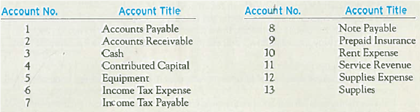 Recording Nonquantitatlve Journal Entries  The following list includes a series of accounts for B-ball Corporation, which has been operating for three years. These accounts are listed alphabetically and numbered for identification. Following the accounts is a series of transactions. For each transaction, indicate the account(s) that should be debited and credited by entering the appropriate account number(s) to the right of each transaction. If no journal entry is needed, write none after the transaction. The first transaction is used as an example. TIP : In transaction ( h ) remember what the expense recognition principle says. TIP : Think of transaction ( j ) as two transactions: (1) incur expenses and liability and (2) pay           