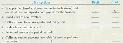 Recording Nonquantitatlve Journal Entries  The following list includes a series of accounts for B-ball Corporation, which has been operating for three years. These accounts are listed alphabetically and numbered for identification. Following the accounts is a series of transactions. For each transaction, indicate the account(s) that should be debited and credited by entering the appropriate account number(s) to the right of each transaction. If no journal entry is needed, write none after the transaction. The first transaction is used as an example. TIP : In transaction ( h ) remember what the expense recognition principle says. TIP : Think of transaction ( j ) as two transactions: (1) incur expenses and liability and (2) pay           