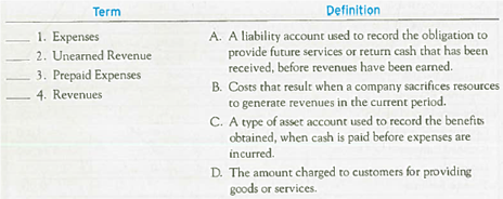 Matching Definitions with Terms  Match each definition with its related term by entering the appropriate letter in the space provided.   