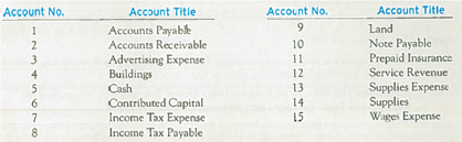 Recording Nonquantitative Journal Entries  The following is a series of accounts far Dewan Allard, Incorporated, which has been operating for two years. The accounts are listed alphabetically and numbered for identification. Following the accounts is a series of transactions. For each transaction, indicate the account(s) that should be debited and credited by entering the appropriate account number(s) to the right of each transaction. If no journal entry is needed, write none after the transaction. The first transaction is given as an example.       