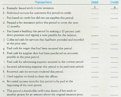 Recording Nonquantitative Journal Entries The following is a series of accounts far Dewan Allard, Incorporated, which has been operating for two years. The accounts are listed alphabetically and numbered for identification. Following the accounts is a series of transactions. For each transaction, indicate the account(s) that should be debited and credited by entering the appropriate account number(s) to the right of each transaction. If no journal entry is needed, write none after the transaction. The first transaction is given as an example.