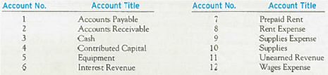 Recording Nonquantitative Journal Entries  Abercrombie Fitch Co. is a specialty retailer of casual apparel. The following is a series of accounts for Abercrombie. The accounts are listed alphabetically and numbered for identification. Following the accounts is a series of transactions. For each transaction, indicate the account(s) that should be debited and credited by entering the appropriate account number(s) to the right of each transaction. If no journal entry is needed, write none after the transaction. The first transaction is given as an example.       