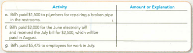 Identifying Accrual Basis Expenses The following transactions are July 2013 activities of Bill's Extreme Bowling, Inc., which operates several bowling centers. If an expense is to be recognized in July, indicate the amount. If an expense is not to be recognized in July, explain why.