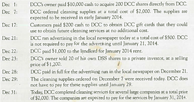 Analyzing, Journalizing, and Interpreting Business Activities  The following items present a sample of business activities involving Dry Cleaner Corporation (DCC) for the year ended December 31, 2013. DCC provides cleaning services for individual customers and for employees of several large companies in the city.     Required:  1. Indicate the accounting equation effects of each item, using a table similar to the one shown for Demonstration Case B on page 114- Reference each item by date. 2. Prepare journal entries to record each item. Reference each item by date. If a journal entry is not required, explain. 3. Identify at least two adjustments that DCC will be required to make before it can prepare a final income statement for December.