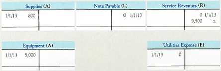 Posting to T-Accounts For each of the transactions in E3-16 (including the sample), post the effects to the appropriate T-accounts and determine ending account balances. Beginning account balances have been given. The sample transaction has been posted as an example.