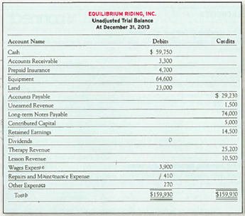 Preparing Financial Statements from a Trial Balance (Dividends Included)  The following accounts are taken from Equilibrium Riding, Inc., a company that specializes occupational therapy and horseback riding lessons, as of December 31, 2013.     Required : Using the unadjusted trial balance provided, create a classified Balance Sheet, Statement of Retained Earnings, and Income Statement for Equilibrium Riding, Inc., for the year ended December 31, 2013. (These financial statements would be considered preliminary because they use unadjusted balances.) TIP : Create the Income Statement first followed by the Statement of Retained Earnings, and finally the classified Balance Sheet. Follow the formats presented in Exhibits 12, 1, 3, and 2.13.