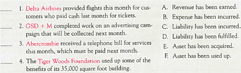 Understanding Concepts Related to Adjustments  Match each situation below to two applicable reasons that require an adjustment to be made.   