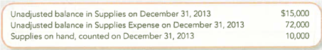 Determining Adjustments and Accounting Equation Effects  Fes Company is making adjusting journal entries for the year ended December 31, 2013. In developing information for the adjusting journal entries, you learned the following: a. A two-year insurance premium of $7,200 was paid on January 1, 2013, for coverage beginning on that date. As of December 31, 2013, the unadjusted balances were $7,200 for Prepaid Insurance and $0 for Insurance Expense. b. At December 31, 2013, you obtained the following data relating to supplies.     Required:  1. Of the $7,200 paid for insurance, what amount should be reported on the 2013 income statement as Insurance Expense What amount should be reported on the December 31, 2013, balance sheet as Prepaid Insurance  2. What amount should be reported on the 2013 income statement as Supplies Expense What amount should be reported on the December 31, 2013, balance sheet as Supplies  3. Using the format shown in the demonstration case, indicate the accounting equation effects of the adjustment required for ( a ) insurance and ( b ) supplies.