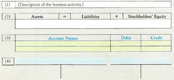 Analyzing, Recording, and Summarizing Business Activities and Adjustments  The following relates to a magazine company called My Style Mag (MSM). You will use your understanding of the relationships among: (1) business activities, (2) accounting equation effects, (3) journal entries, and (4) T-accounts, to complete a four-part table similar to the following. Prepare a separate table for each item ( a )-( f ) listed below.     Required:  For each item ( a )-( f ) listed below, use the information provided to prepare and complete a four-part table similar to that shown above. Items ( a )-( f ) are independent of one another. a.      b.      c.      d.      e.      f.    