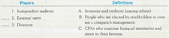 Matching Players in the Financial Reporting Process with Their Definitions Match each player with the related definition by entering the appropriate letter in the space provided.