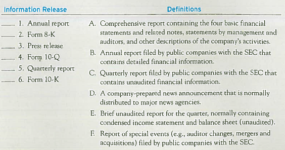 Matching Definitions with Information Releases Made by Public Companies Following are the titles of various information releases. Match each definition with the related release by entering the appropriate letter in the space provided.