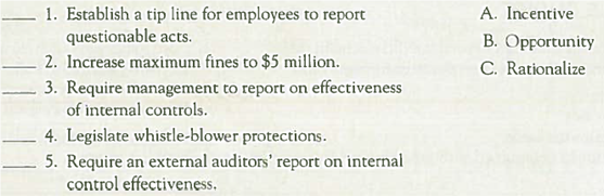 Matching Sarbanes-Oxley (SOX) Requirements to the Fraud Triangle  Match each of the following SOX requirements to the corresponding element of the fraud triangle by entering the appropriate letter in the space provided.   