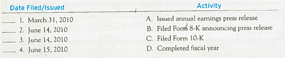 Understanding the Financial Reporting Process  During the first half of 2010, Mad Catz Interactive, Inc. , completed its fiscal year, filed reports with the SEC, and issued various reports to the public. Match each date in the table below with the related activity by entering the appropriate letter in the space provided.   