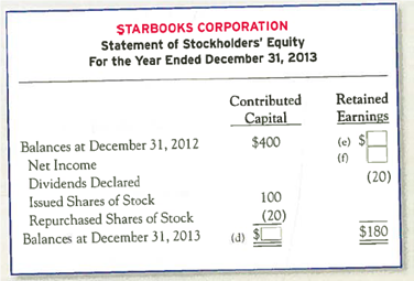 Preparing Comparative Financial Statements  Complete the blanks in the following comparative income statements, statement of stockholders' equity, and balance sheets.           