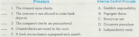 Identifying Internal Controls over Financial Reporting Fox Erasing has a system of internal control with the following procedures. Match the procedure to the corresponding internal control principle.
