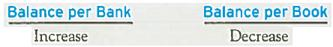 Upon review of your company's bank statement, you discover that you recently deposited a check from a customer that was rejected by your bank as NSF. Which of the following describes the actions to be taken when preparing your company's bank reconciliation A)   B)   C)   D)  