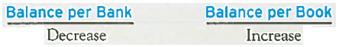Upon review of your company's bank statement, you discover that you recently deposited a check from a customer that was rejected by your bank as NSF. Which of the following describes the actions to be taken when preparing your company's bank reconciliation A)   B)   C)   D)  