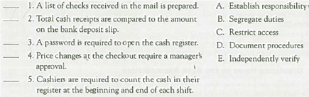 Matching Cash Receipt Processes to Internal Control Principles  Match each of the following cash receipt activities to the internal control principle to which they best relate. Enter the appropriate letter in the space provided.   