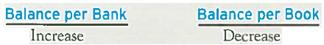 Upon review of the most recent bank statement, you discover that a check was made out to your supplier for $76 but was recorded in your Cash and Accounts Payable accounts as $67. Which of the following describes the actions to be taken when preparing your bank reconciliation A)   B)   C)   D)  
